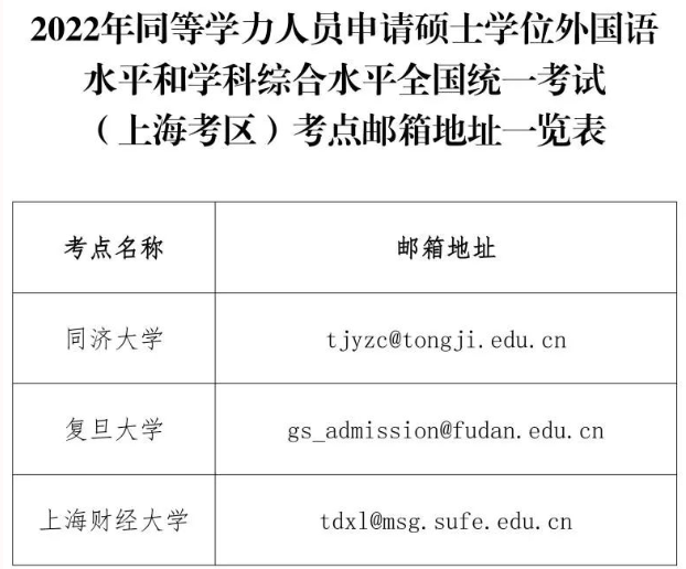 上海考区：2022同等学力人员申请硕士学位外国语水平和学科综合水平全国统一考试考生因疫情缺考申请退费的通知
