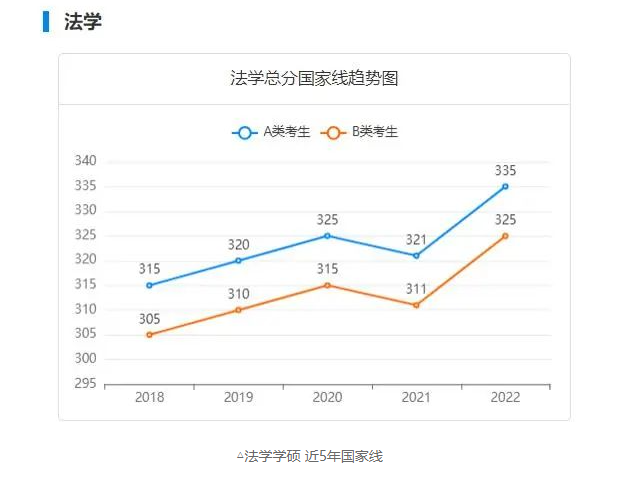 法学在职研究生2022年秋季班申请流程！免试入学获硕士学位证书！