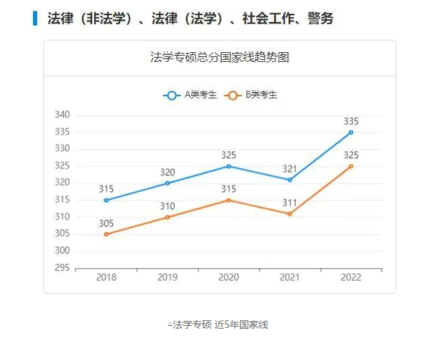法学在职研究生2022年秋季班申请流程！免试入学获硕士学位证书！