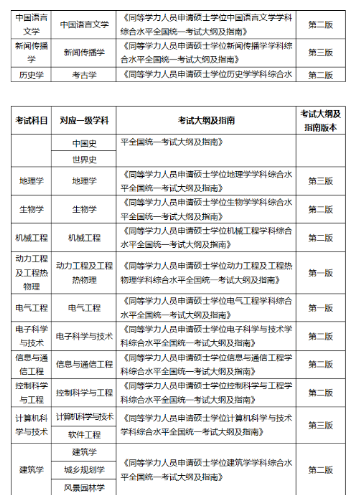 重要通知！事关2023年同等学力申硕