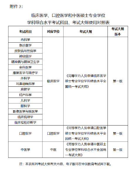 重要通知！事关2023年同等学力申硕
